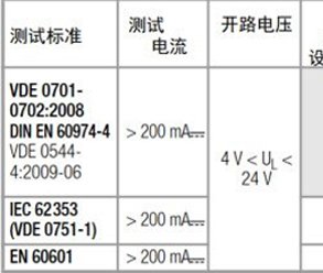 保護導體接地電阻測試在針對醫(yī)療設備等的全方位方案！