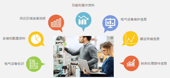 驗(yàn)證電氣設(shè)備與技術(shù)文件一致性