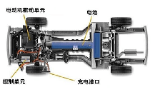 電動(dòng)汽車(chē)安全測(cè)試