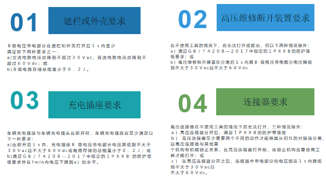 電動(dòng)汽車(chē)直接接觸防護(hù)要求
