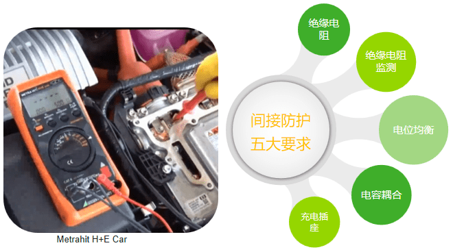 電動(dòng)汽車(chē)間接接觸防護(hù)要求