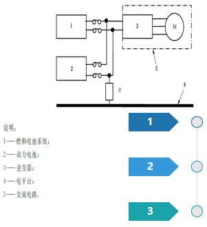 電動(dòng)汽車(chē)間接接觸防護(hù)要求