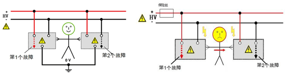 電動(dòng)汽車(chē)間接接觸防護(hù)要求