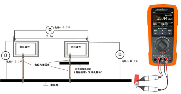 電動(dòng)汽車(chē)間接接觸防護(hù)要求