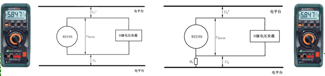 整車(chē)絕緣測(cè)試