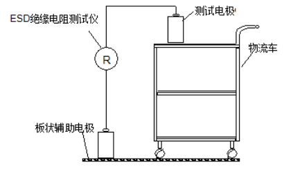 周轉(zhuǎn)車的測試方法
