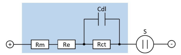 新一代電池測(cè)試設(shè)備METRACELL BT PRO測(cè)試原理