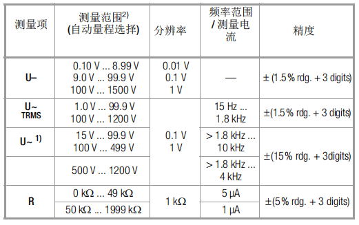 METRAVOLT 12D+L相序測試儀技術(shù)參數(shù)