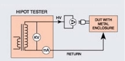 耐電壓測試