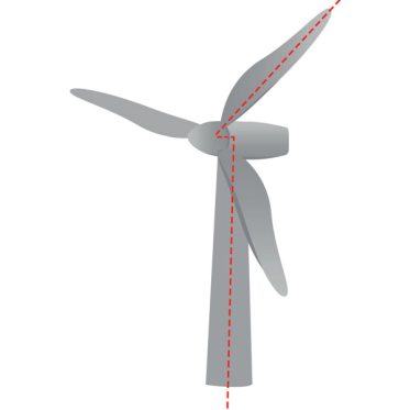 風(fēng)電機(jī)組防雷系統(tǒng)