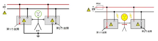 電動(dòng)汽車等電位連接測試