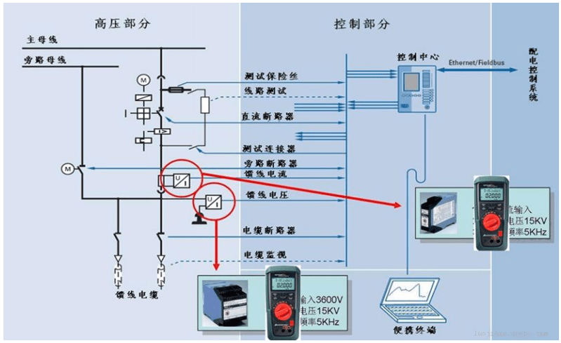 地鐵運(yùn)維-供電系統(tǒng)直流信號(hào)定期校準(zhǔn)