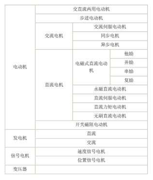 電機(jī)運(yùn)維測試方案