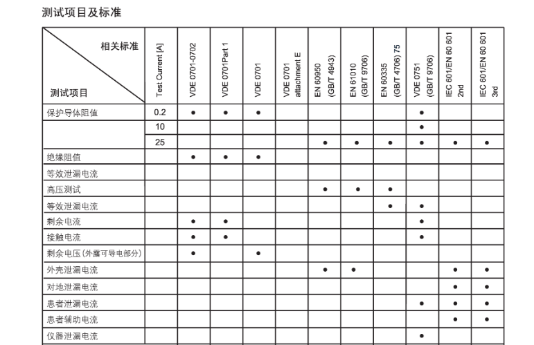SECUTEST S111＋ 電器安全測(cè)試儀